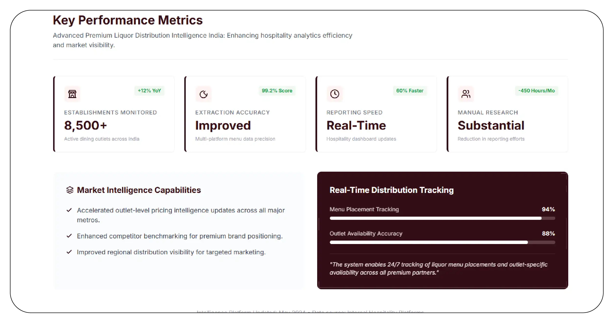 Results & Key Metrics